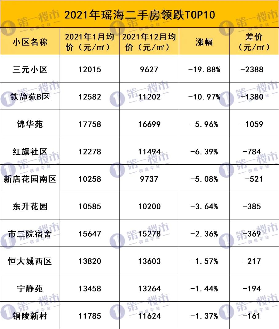 合肥市二手房(合肥北城二手房出售)