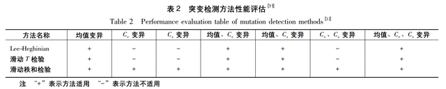 鹿柴为什么读zhai不读chai，鹿柴古诗带拼音（渭河流域年尺度降水序列非一致性分析及重构）