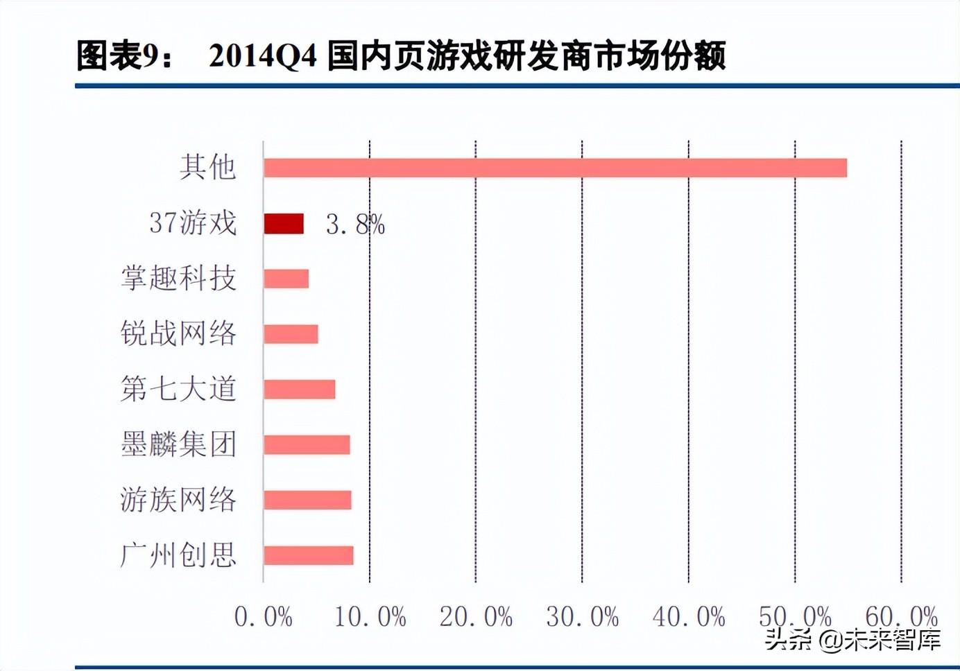 零点工作室（游戏行业专题报告）