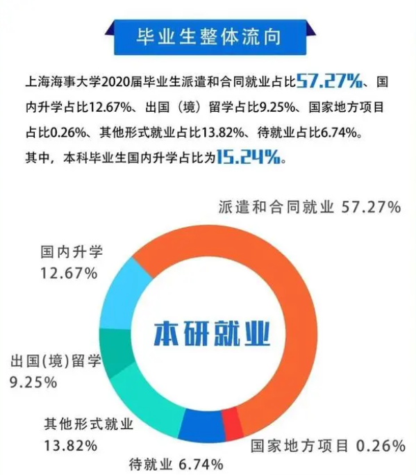 上海海事大学是211大学还是985大学，上海海事大学是985大学还是211大学（海事大学和海洋大学有什么区别）