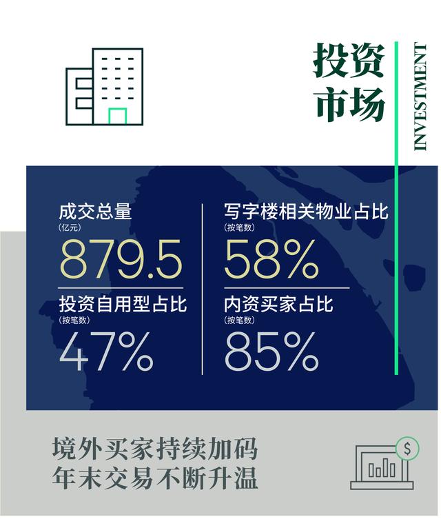 上海共有产权房申请条件2022，2022年上海经济适用房申请条件（2022年上海房地产市场回顾与2023年展望）