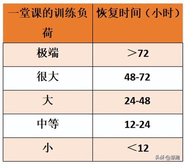 5公里跑步标准时间，5公里跑步配速多少合适（不同水平跑者如何合理安排跑休）
