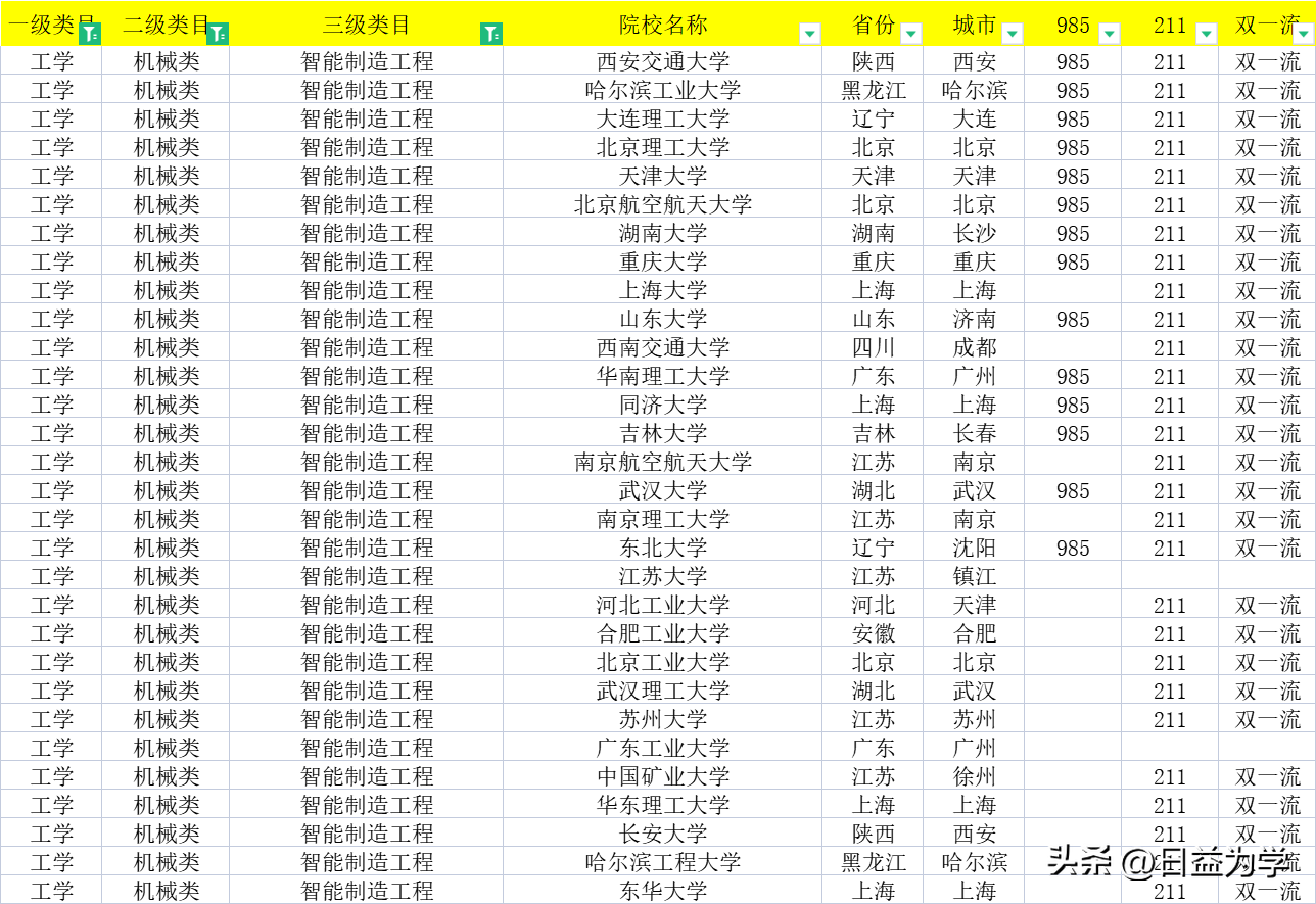 机械电子工程就业前景（机械类都有什么专业）