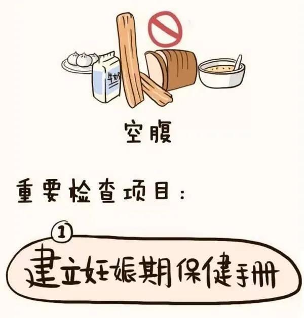怀孕要做些什么检查项目和时间，孕期检查时间及项目表具体有哪些（怀孕各阶段产检注意事项）
