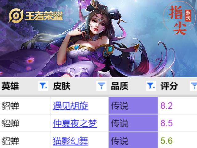 李逍遥皮肤实战体验，四个英雄拥有三款传说皮肤