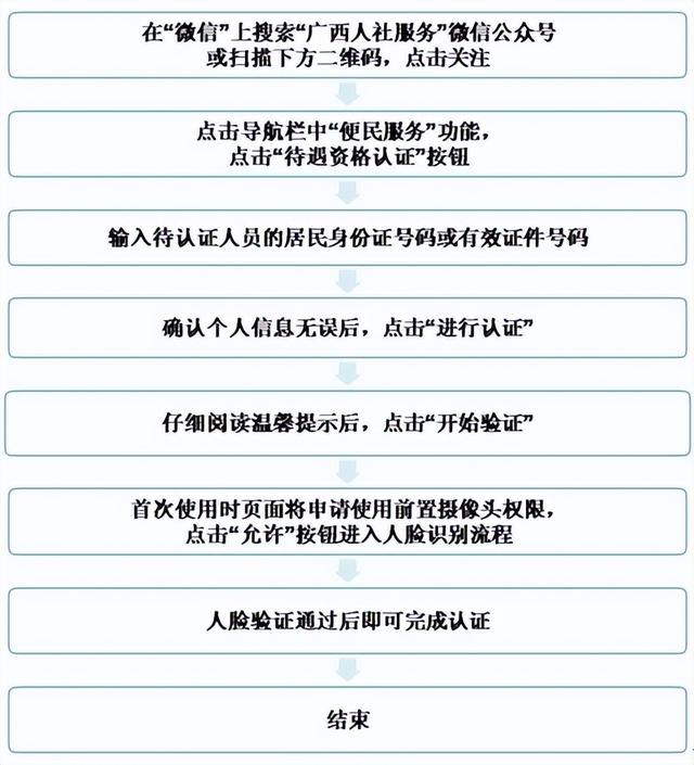 手机人脸识别不了怎么办（一文告诉你认证可以这样简单办~）