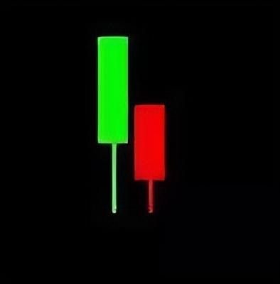 倾盆大雨k线形态是什么，倾盆大雨k线形态图（最全K线组合，学会少出错）