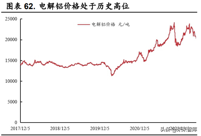 火碱的用途和使用方法，火碱的用途和使用方法饭店后厨用（烧碱行业深度报告）