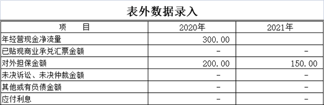 带息负债比率高说明什么，带息负债比率低说明什么（中小微企业财务报表三剑客之资产负债表）