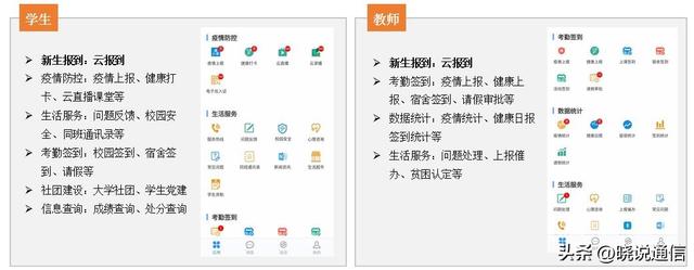 新疆现代职业技术学院，新疆现代职业技术学院怎么样（中国电信助力高校打造数字新校园）