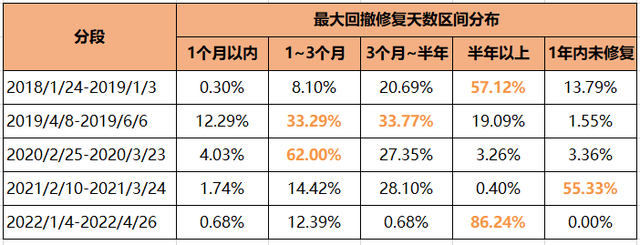 基金卖出去第二天跌下去算吗，基金卖出去第二天跌下去算吗  基金卖出去多久能到账（买的基金跌了，该不该卖出）