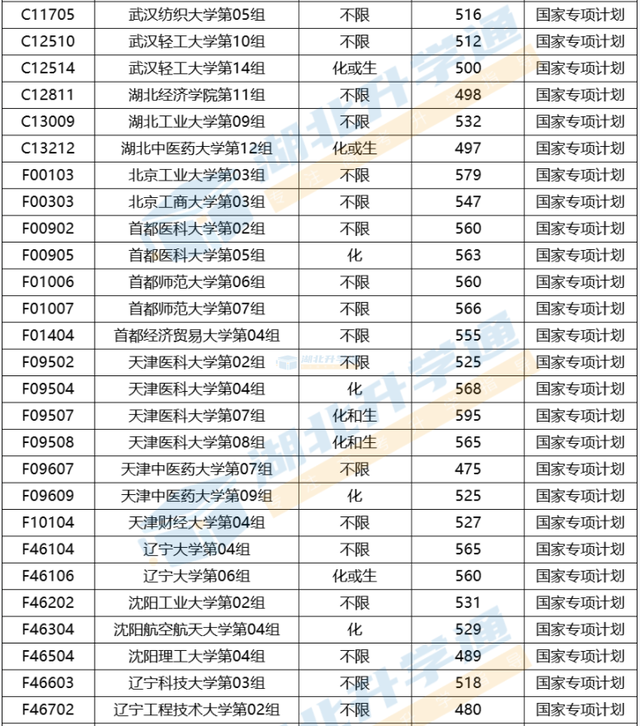 国家专项计划招生是什么意思，国家高考专项计划是什么意思（2023年如何报考国家专项计划）