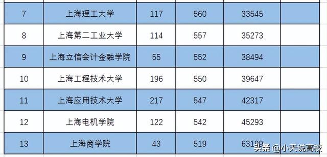 江苏大学是一本吗，江苏大学几本大学（长三角包邮区有哪些一本）