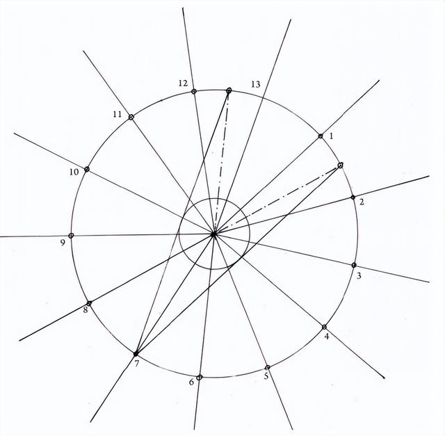 花朵的构造有哪些，花朵的组成结构（暴力拆解花朵的几何结构）
