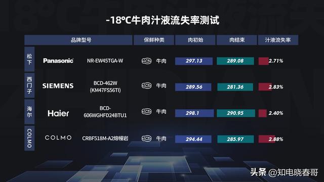 冰箱销量排行榜，冰箱排行榜（2022年1月京东冰箱品牌销量排行榜）