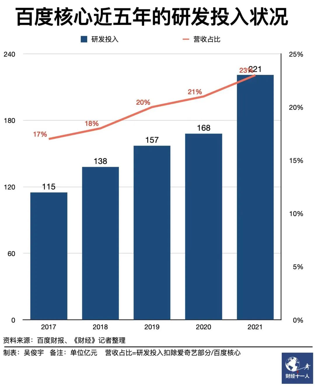 cio（高层访谈）