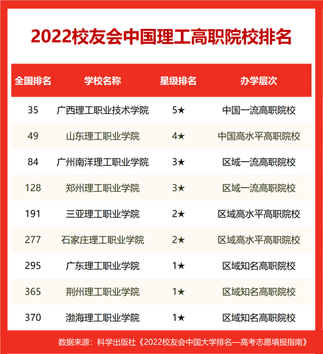 北京理工大学排名全国第几，北京理工大学排名全国第几位（校友会2022中国理工大学排名）