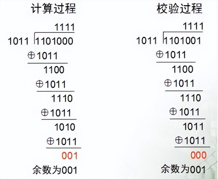 计算机组成原理知识点