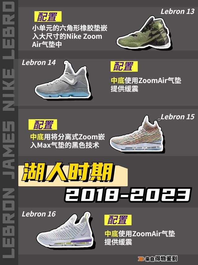 有关詹姆斯的球鞋大全，LeBron系列球鞋回顾盘点