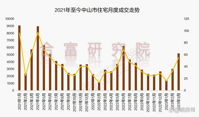 中山最新公寓房价，房价上扬，中山楼市已经变天了
