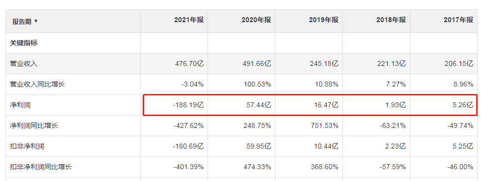 正邦饲料（正邦科技破产重组）