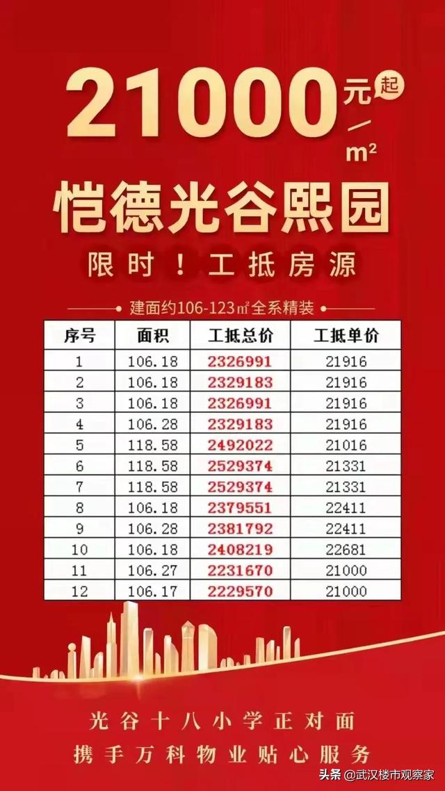 武汉金湖听语房价，年底武汉开发商“大放血”、挥泪甩卖