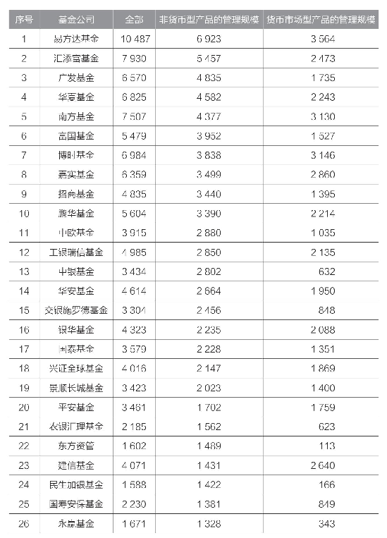 基金投资怎么选择股票，基金投资怎么选择股票公司？