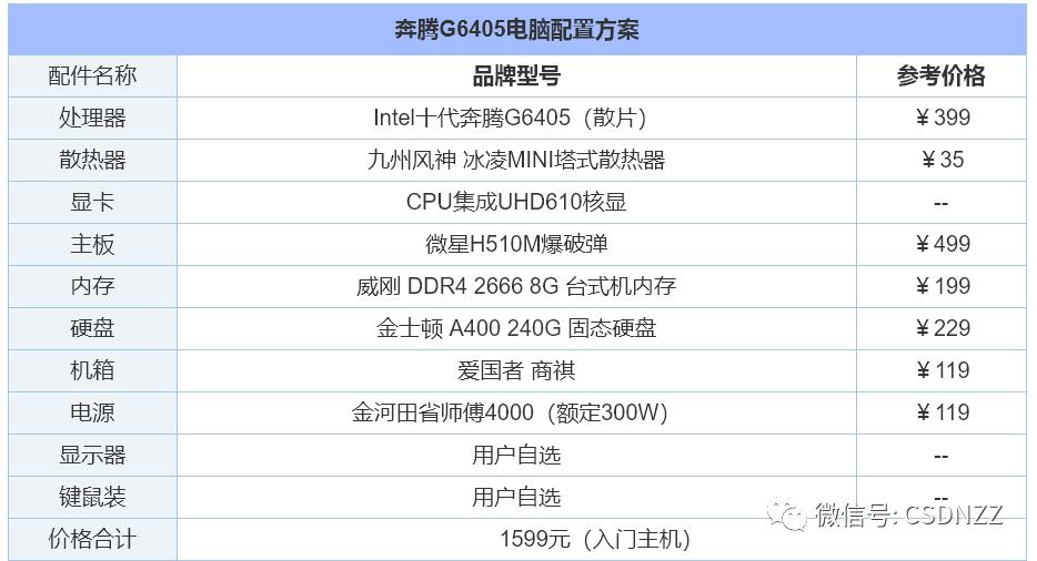 台式机组装配置清单（最顶级的台式电脑配置单）