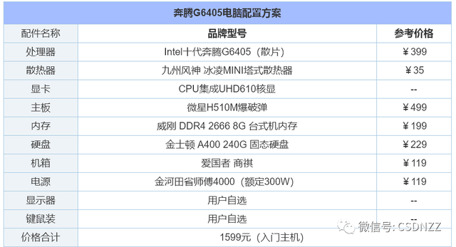 如何组装台式电脑，电脑怎么组装台式电脑（2022年组装电脑配置清单推荐）