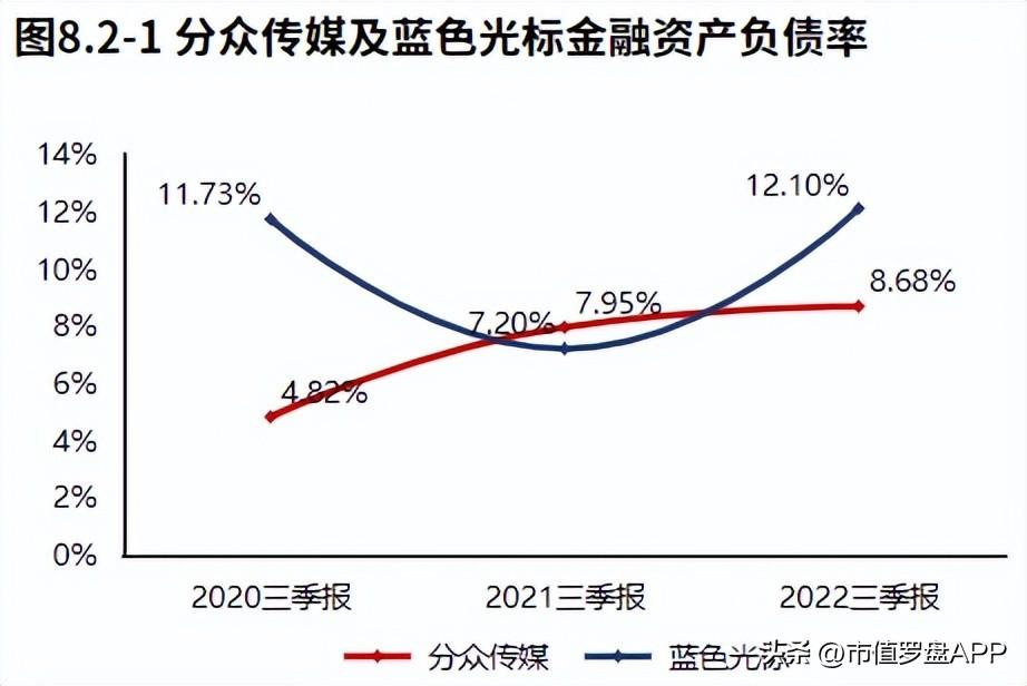 分众传媒（业绩虽大幅下滑）