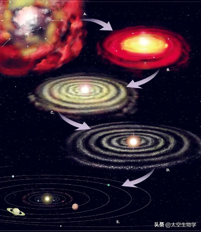 恒星和行星卫星的区别，卫星和行星和恒星的区别（宇宙中的所有恒星系统起源与演化机制都是一样的吗）