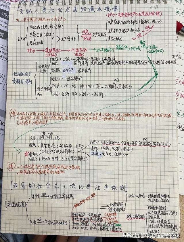 职高“高考班”学生笔记，职高高考班考本科（让学习更游刃有余）