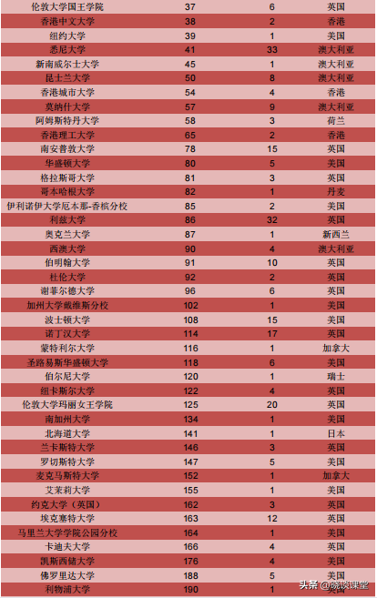 上海立信会计（上海立信会计金融学院2022届毕业生就业质量报告）