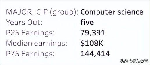 码农是什么意思，程序员一般要学多久（码农年薪100W+北美大厂程序员薪资单曝光）