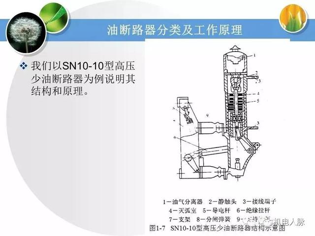 高压配电基本知识点，详细讲解高低压配电系统基础知识