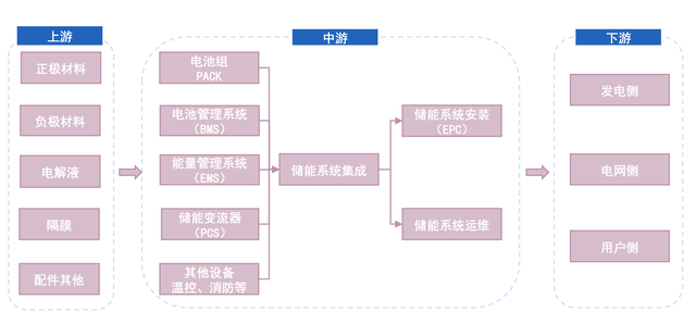 消防产品生产厂家，防火板生产厂家（储能消防迎爆发风口）