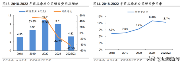 2022国考报名费用多少，2022国考报名费用多少钱（如何看待中公未来各条业务线的增长潜力）