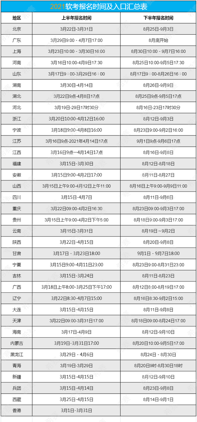 软考下半年报名时间，2021下半年软考报名时间汇总（2022年软考什么时候报名）