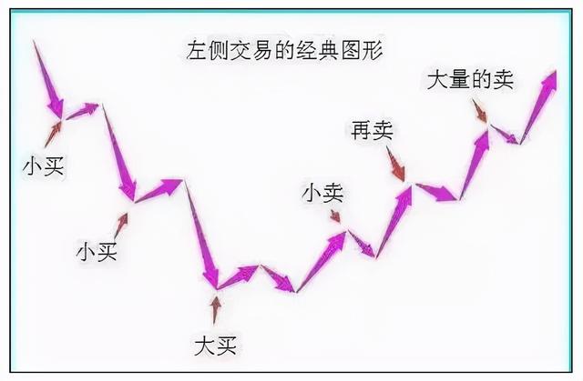 基金如何網(wǎng)上贖回操作流程視頻教程下載，基金如何網(wǎng)上贖回操作流程視頻教程下載安裝？