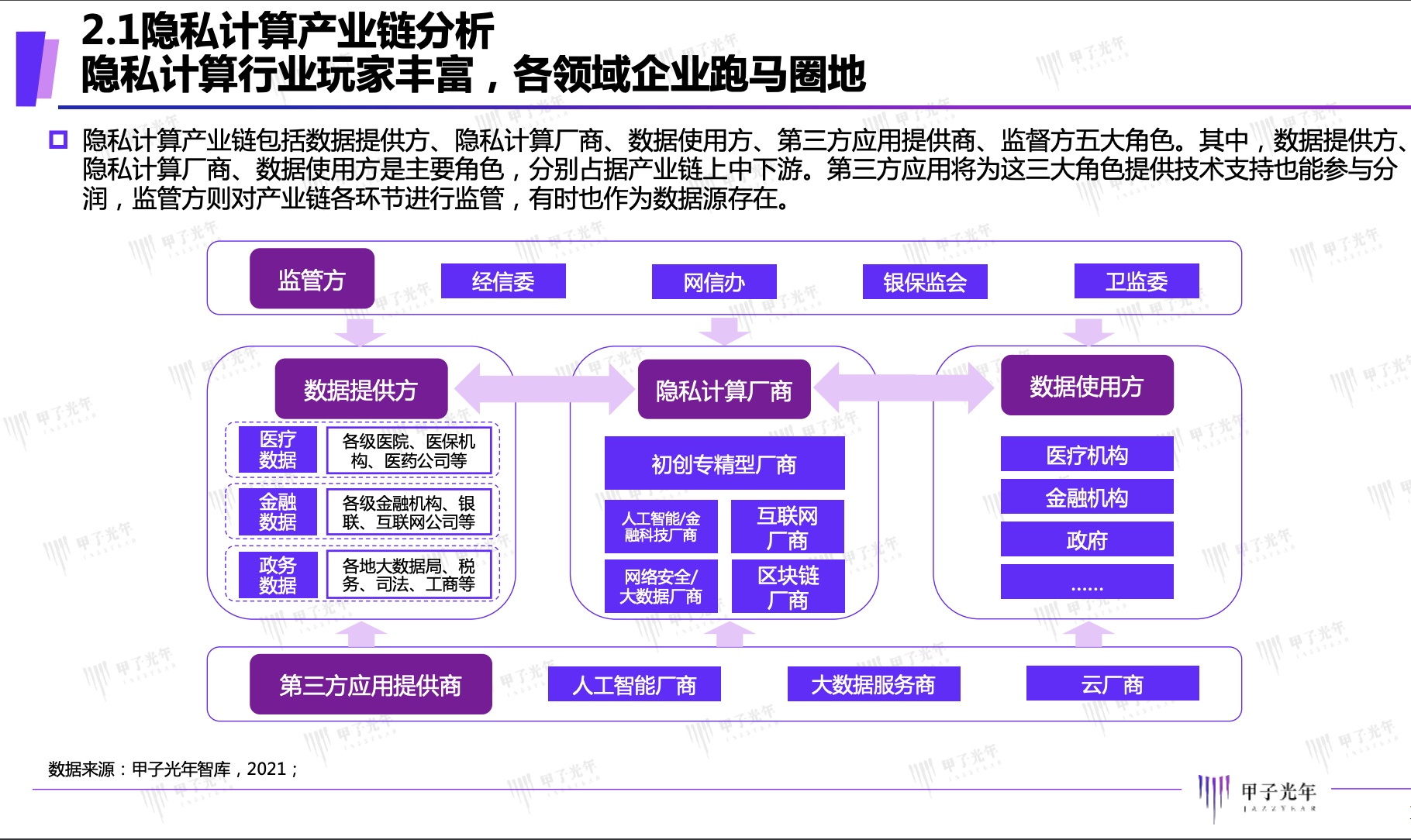 翼方健数（隐私计算很火）