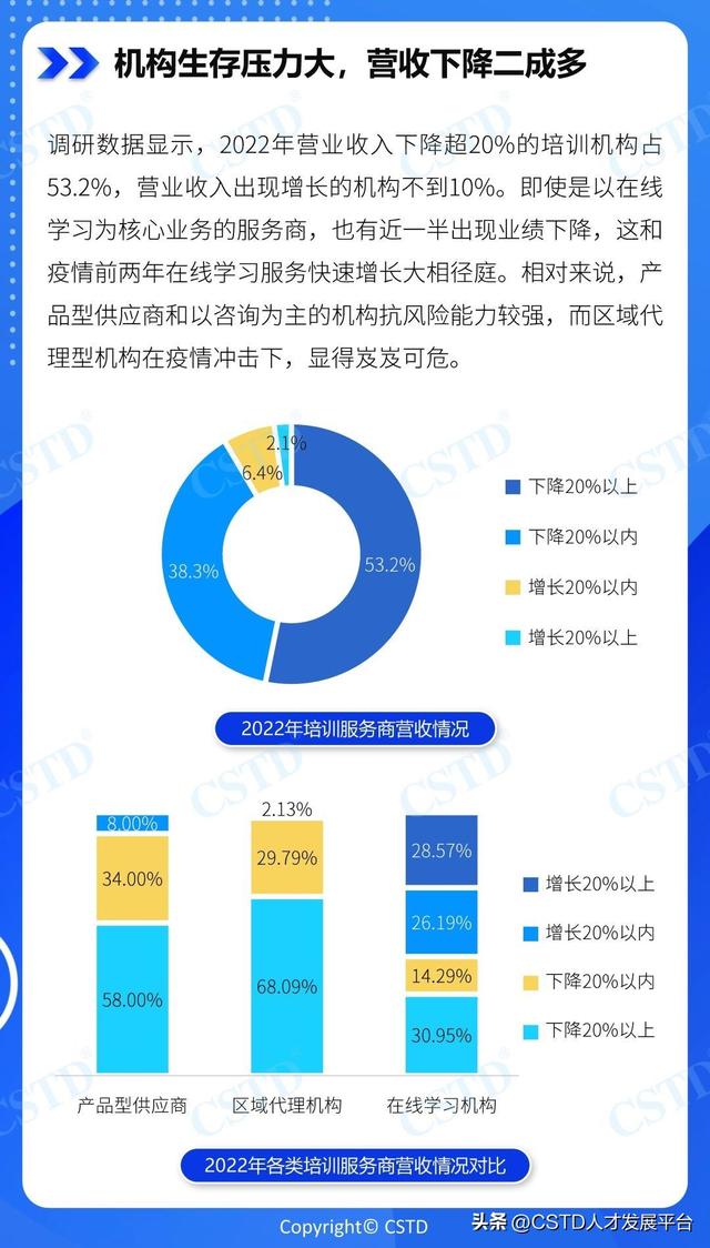 公司的发展前景，广告公司的发展前景（2023中国企业培训行业发展前景调研分析）