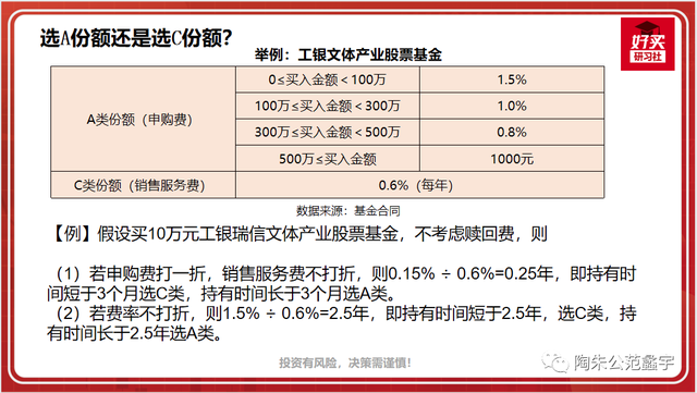 认购费率和申购费率的区别，基金认购费率和申购费率的区别有哪些（基金投资的基础知识第5课）