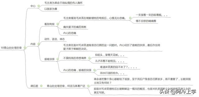 马革裹尸还出自哪里，马革裹尸最早出自哪里（五年级上册：第十课）