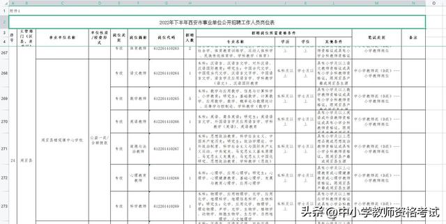 非师范生2022年能报考教师资格证吗，2022年教师资格证笔试非师范生能考吗（非师范生考教师到底能不能考）