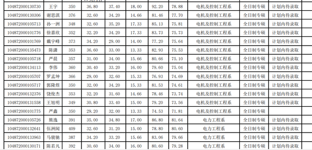 华中科技大学计算机学院，2018年计算机专业考研热门“实力派”（2022华中科技大学研究生复试结果已出）