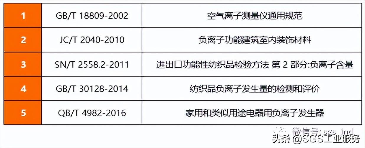 负离子产品的应用范围详情介绍，负离子产品有哪些（一文带你全面了解生活中的负离子产品）