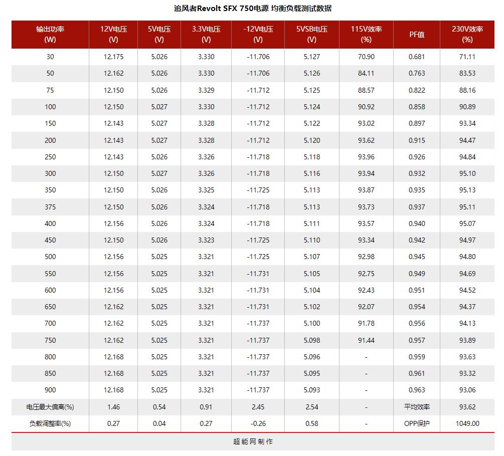 电脑电源天梯图，2022年电源天梯图排名