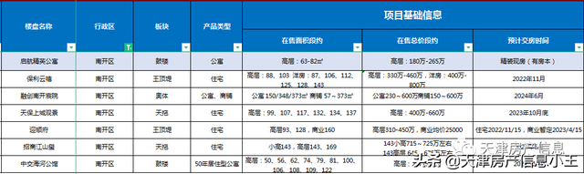 2022天津市内六区买房建议，2022天津买房怎么买