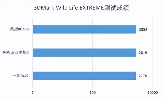 高通骁龙cpu型号有几种，三款骁龙8+手机性能实测对比