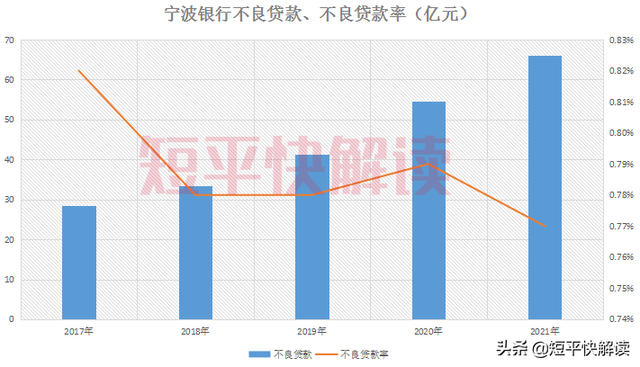 宁波银行怎么样，房贷宁波银行怎么样（多次踩中同一个“坑”）